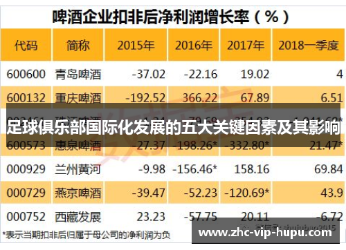 足球俱乐部国际化发展的五大关键因素及其影响