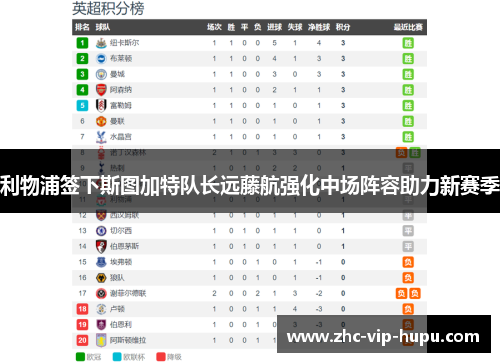 利物浦签下斯图加特队长远藤航强化中场阵容助力新赛季